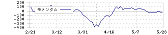 神戸製鋼所(5406)のモメンタム