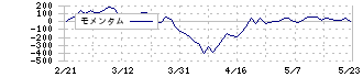 ＪＦＥホールディングス(5411)のモメンタム