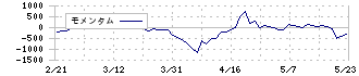 東京鐵鋼(5445)のモメンタム