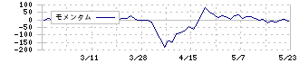 高砂鐵工(5458)のモメンタム