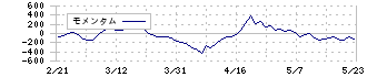 中部鋼鈑(5461)のモメンタム