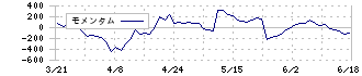 丸一鋼管(5463)のモメンタム