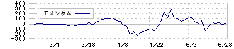 東北特殊鋼(5484)のモメンタム