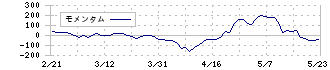 日本金属(5491)のモメンタム