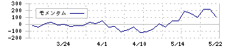 日本システムバンク(5530)のモメンタム