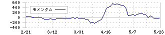 プロディライト(5580)のモメンタム