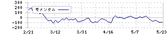 ネットスターズ(5590)のモメンタム