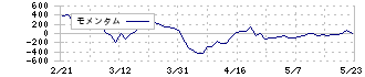 ブルーイノベーション(5597)のモメンタム