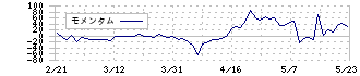 ナイル(5618)のモメンタム