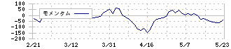 マーソ(5619)のモメンタム