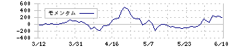 アサカ理研(5724)のモメンタム