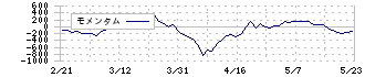 大阪チタニウムテクノロジーズ(5726)のモメンタム