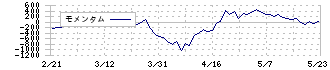 ＵＡＣＪ(5741)のモメンタム