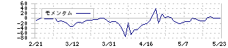 ＪＭＡＣＳ(5817)のモメンタム