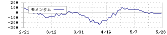 三ッ星(5820)のモメンタム