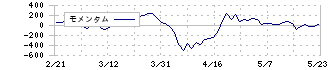 いよぎんホールディングス(5830)のモメンタム