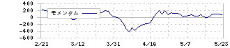 しずおかフィナンシャルグループ(5831)のモメンタム