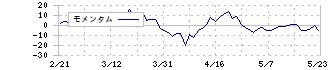 エルアイイーエイチ(5856)のモメンタム