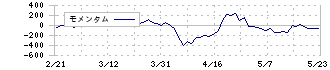 ＡＲＥホールディングス(5857)のモメンタム