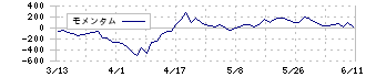 ＳＴＧ(5858)のモメンタム