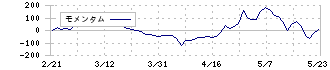 ナルネットコミュニケーションズ(5870)のモメンタム