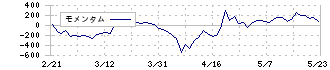 ジーデップ・アドバンス(5885)のモメンタム