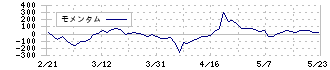 魁力屋(5891)のモメンタム