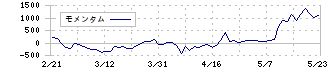 ｙｕｔｏｒｉ(5892)のモメンタム