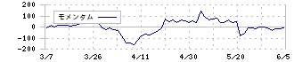 高田機工(5923)のモメンタム