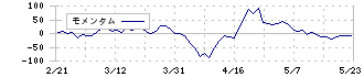 三協立山(5932)のモメンタム