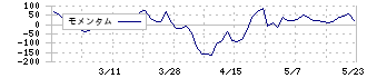 天龍製鋸(5945)のモメンタム