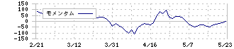 岡部(5959)のモメンタム