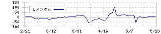 ＴＯＮＥ(5967)のモメンタム