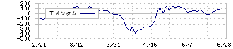 ジーテクト(5970)のモメンタム