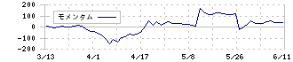 ネツレン(5976)のモメンタム