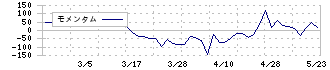 スーパーツール(5990)のモメンタム