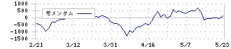 ジャパンエンジンコーポレーション(6016)のモメンタム