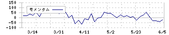 日本ＰＣサービス(6025)のモメンタム