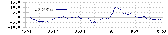 アドベンチャー(6030)のモメンタム