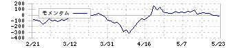 エクストリーム(6033)のモメンタム