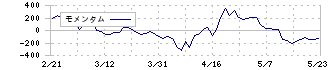 イー・ガーディアン(6050)のモメンタム