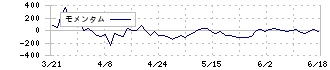 日本エマージェンシーアシスタンス(6063)のモメンタム