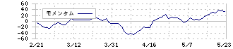 ジェイエスエス(6074)のモメンタム