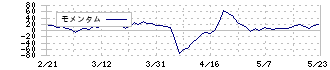 ウエスコホールディングス(6091)のモメンタム