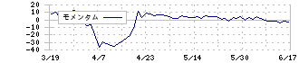 エスクロー・エージェント・ジャパン(6093)のモメンタム