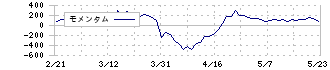 ツガミ(6101)のモメンタム