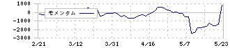 牧野フライス製作所(6135)のモメンタム