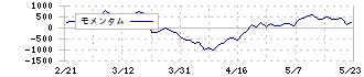 ＤＭＧ森精機(6141)のモメンタム