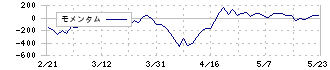 日東工器(6151)のモメンタム