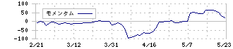 エスティック(6161)のモメンタム